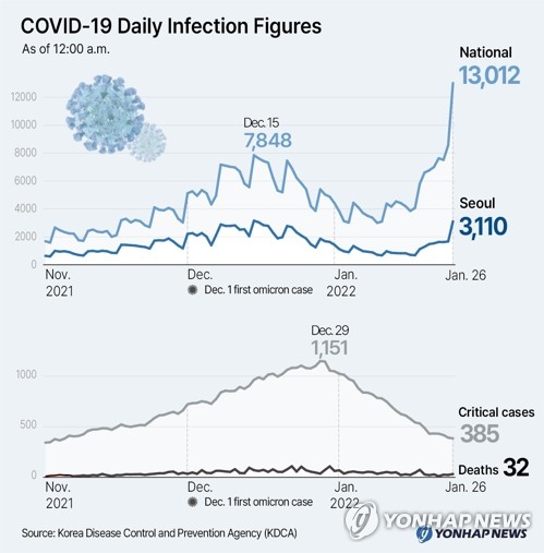 COVID-19 Daily Infection Figures