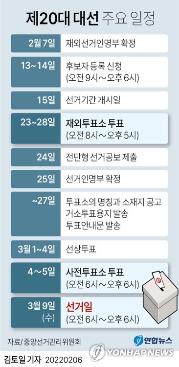 [그래픽] 제20대 대선 주요 일정