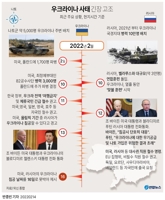 [그래픽] 우크라이나 사태 긴장 고조