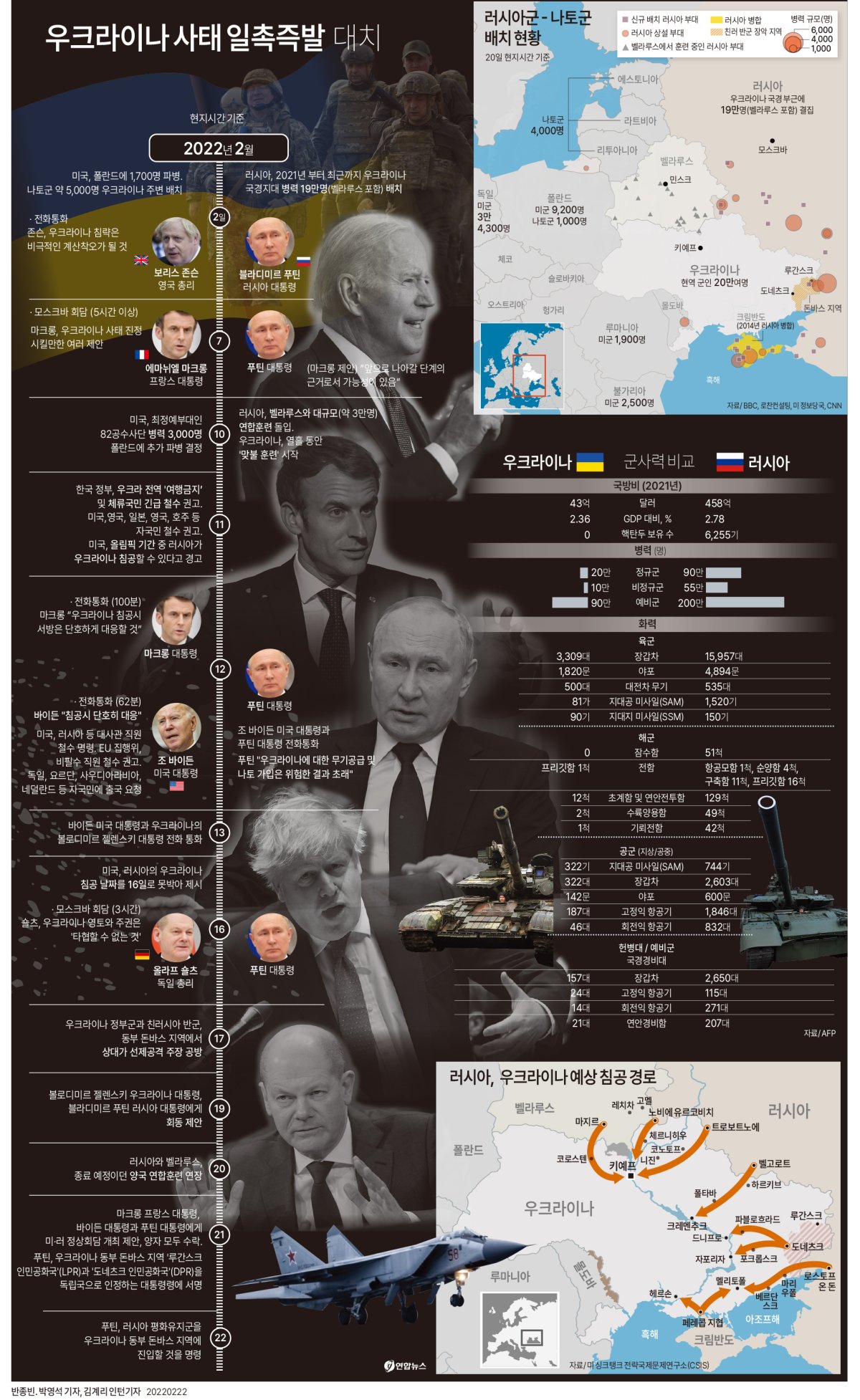 [그래픽] 우크라이나 사태 일촉즉발 대치