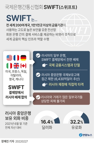 [그래픽] 국제은행간통신협회 SWIFT(스위프트)