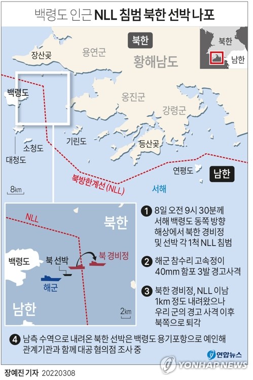 (LEAD) S. Korea repatriates N. Korean boat, 7 sailors day after NLL crossing