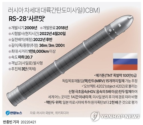 [그래픽] 러시아 차세대 대륙간탄도미사일(ICBM) RS-28 '사르맛' | 연합뉴스