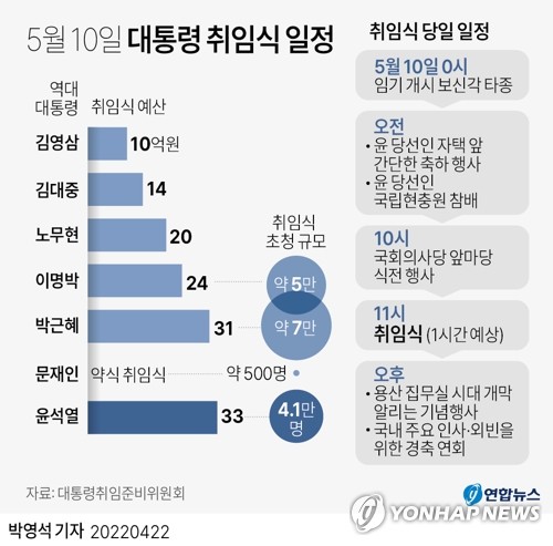 [그래픽] 5월10일 윤석열 대통령 취임식 주요 일정
