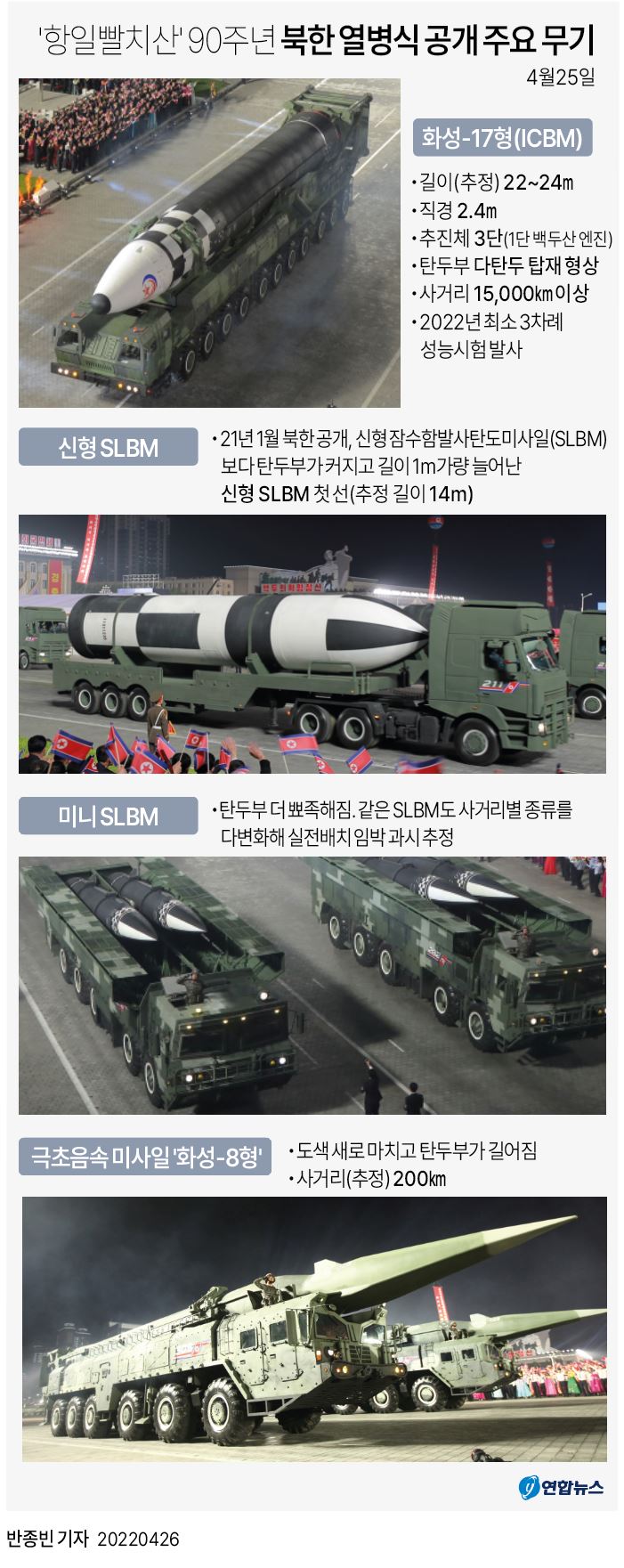[그래픽] '항일빨치산' 90주년 북한 열병식 공개 주요 무기