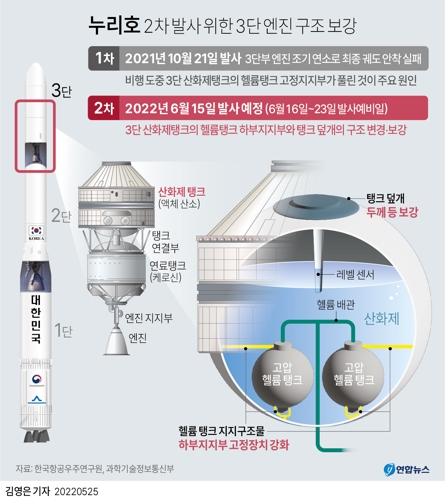 [그래픽] 누리호 2차 발사 위한 3단 엔진 구조 보강