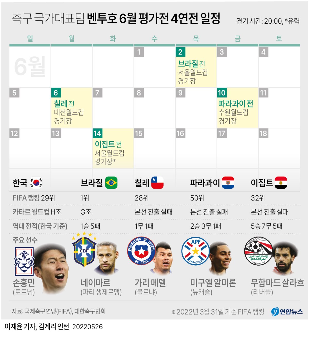 [그래픽] 축구 국가대표팀 벤투호 6월 평가전 4연전 일정