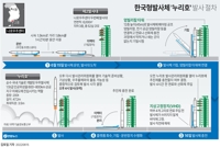 [그래픽] 한국형발사체 '누리호' 발사 절차