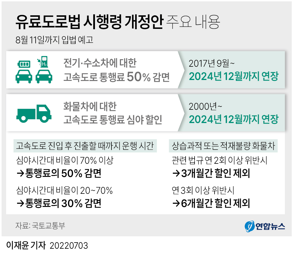 [그래픽] 유료도로법 시행령 개정안 주요 내용
