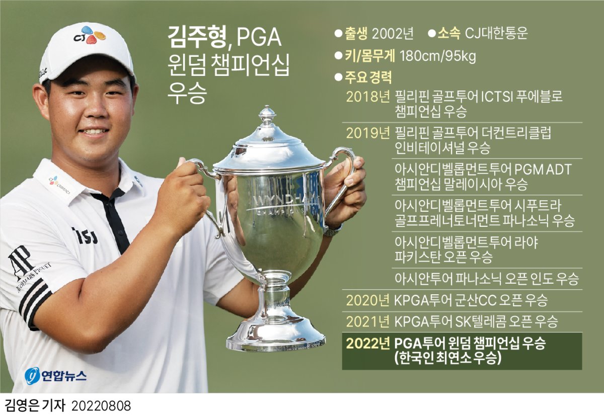  김주형, PGA 윈덤 챔피언십 우승