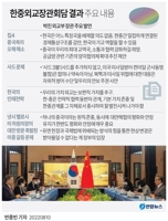[그래픽] 한중외교장관회담 결과 주요 내용