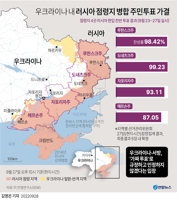 [그래픽] 우크라이나 내 러시아 점령지 병합 주민투표 가결
