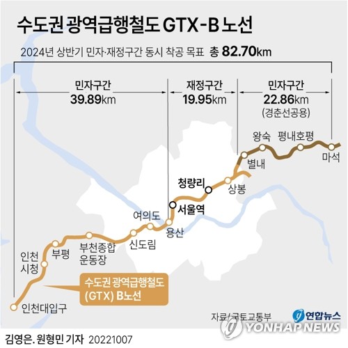 대우건설 컨소시엄, 인천~마석 GTX-B 민자구간 건설한다