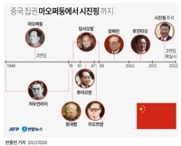 [그래픽] 중국 집권 마오쩌둥에서 시진핑 까지