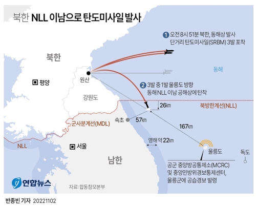 [그래픽] 북한 NLL 이남으로 탄도미사일 발사