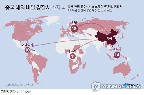 [그래픽] 중국 해외 비밀 경찰서 소재국