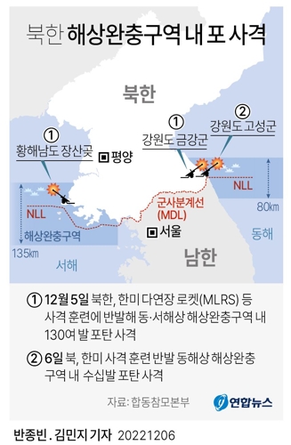  북한 이틀째 해상완충구역 내 포 사격