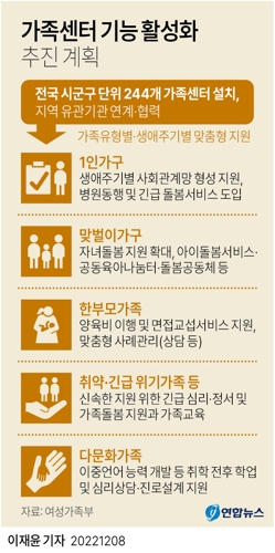 [그래픽] 가족센터 기능 활성화 추진 계획