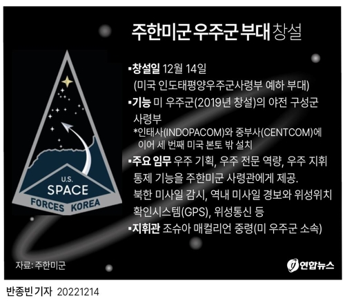 [그래픽] 주한미군 우주군 부대 창설