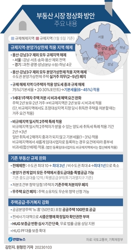 [그래픽] 부동산 시장 정상화 방안 주요 내용(종합)