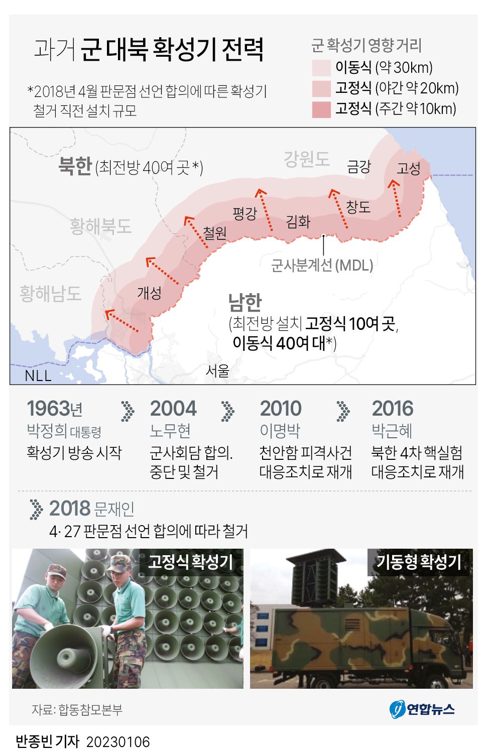 [그래픽] 과거 군 대북 확성기 전력