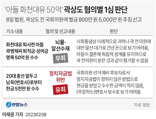 [그래픽] 곽상도 혐의별 1심 판단