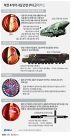 [그래픽] 북한 4개 미사일 관련 부대 군기 확인