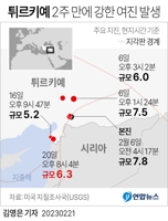 [그래픽] 튀르키예 2주 만에 강한 여진 발생