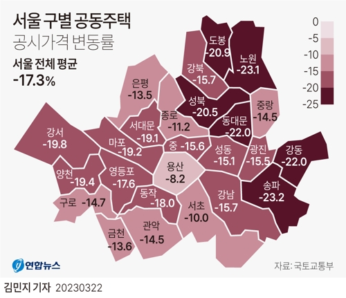 [그래픽] 서울 구별 공동주택 공시가격 변동률