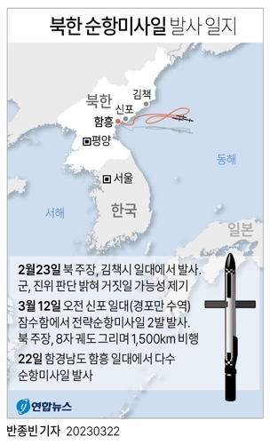 [그래픽] 북한 순항미사일 발사 일지