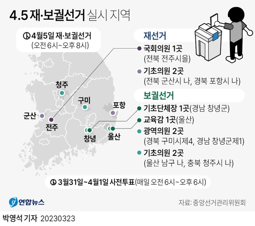 [그래픽] 4.5 재·보궐선거 실시 지역