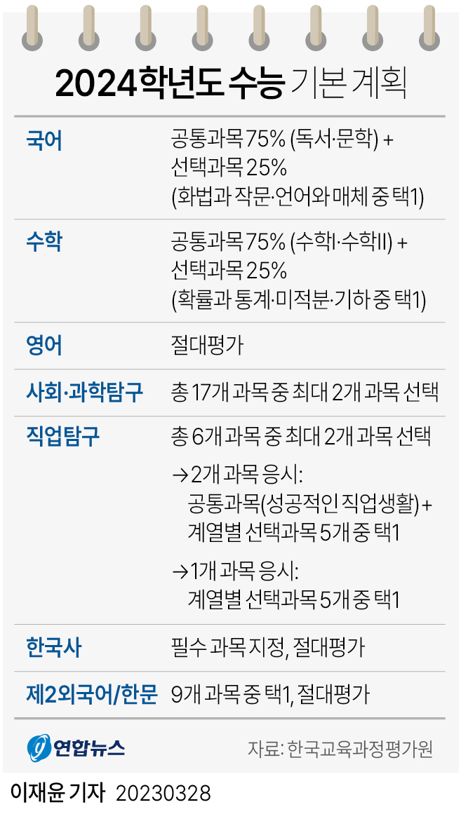 [그래픽] 2024학년도 수능 시행 기본계획
