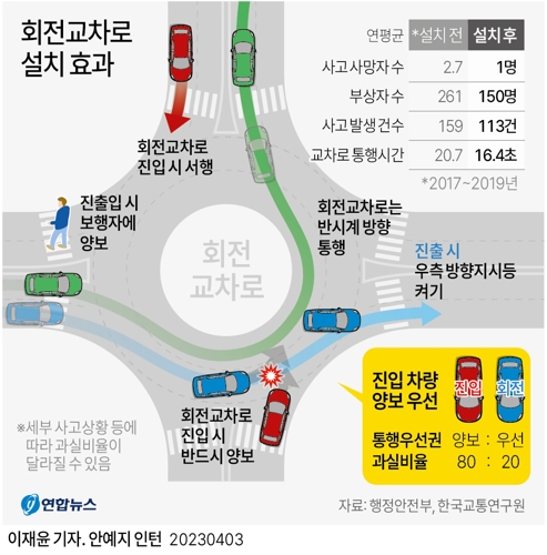  회전교차로 운행 방법 및 설치 효과