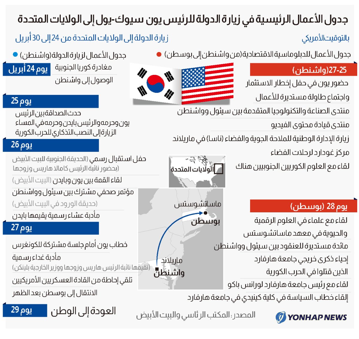جدول الأعمال الرئيسية في زيارة الدولة للرئيس يون سيوك-يول إلى الولايات المتحدة