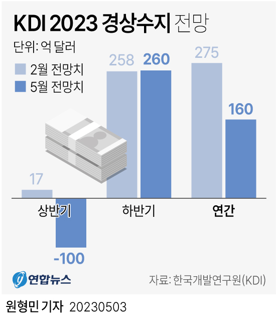 [그래픽] KDI 2023 경상수지 전망