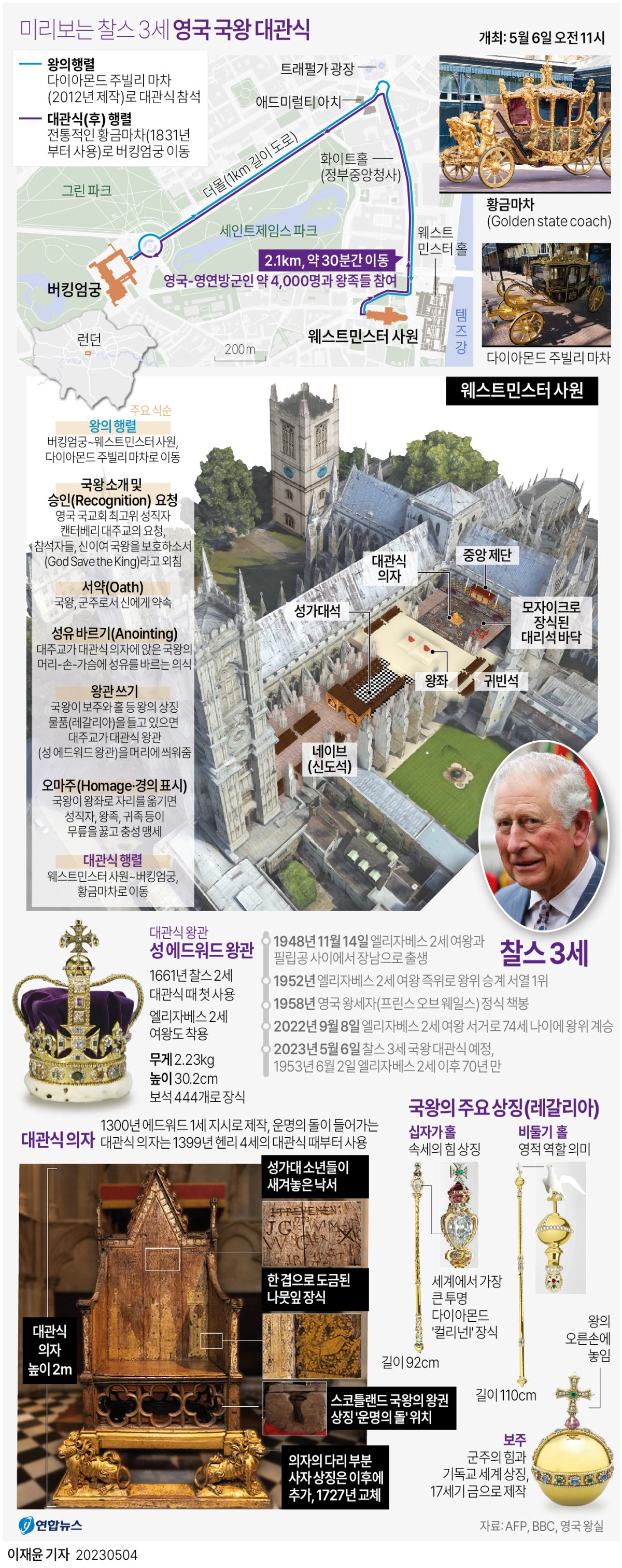 [그래픽] 미리보는 찰스 3세 영국 국왕 대관식