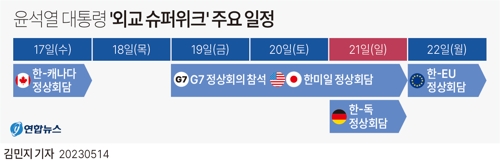 [그래픽] 윤석열 대통령 '외교 슈퍼위크' 주요 일정