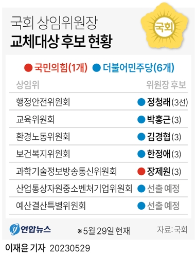  국회 상임위원장 교체대상 후보 현황