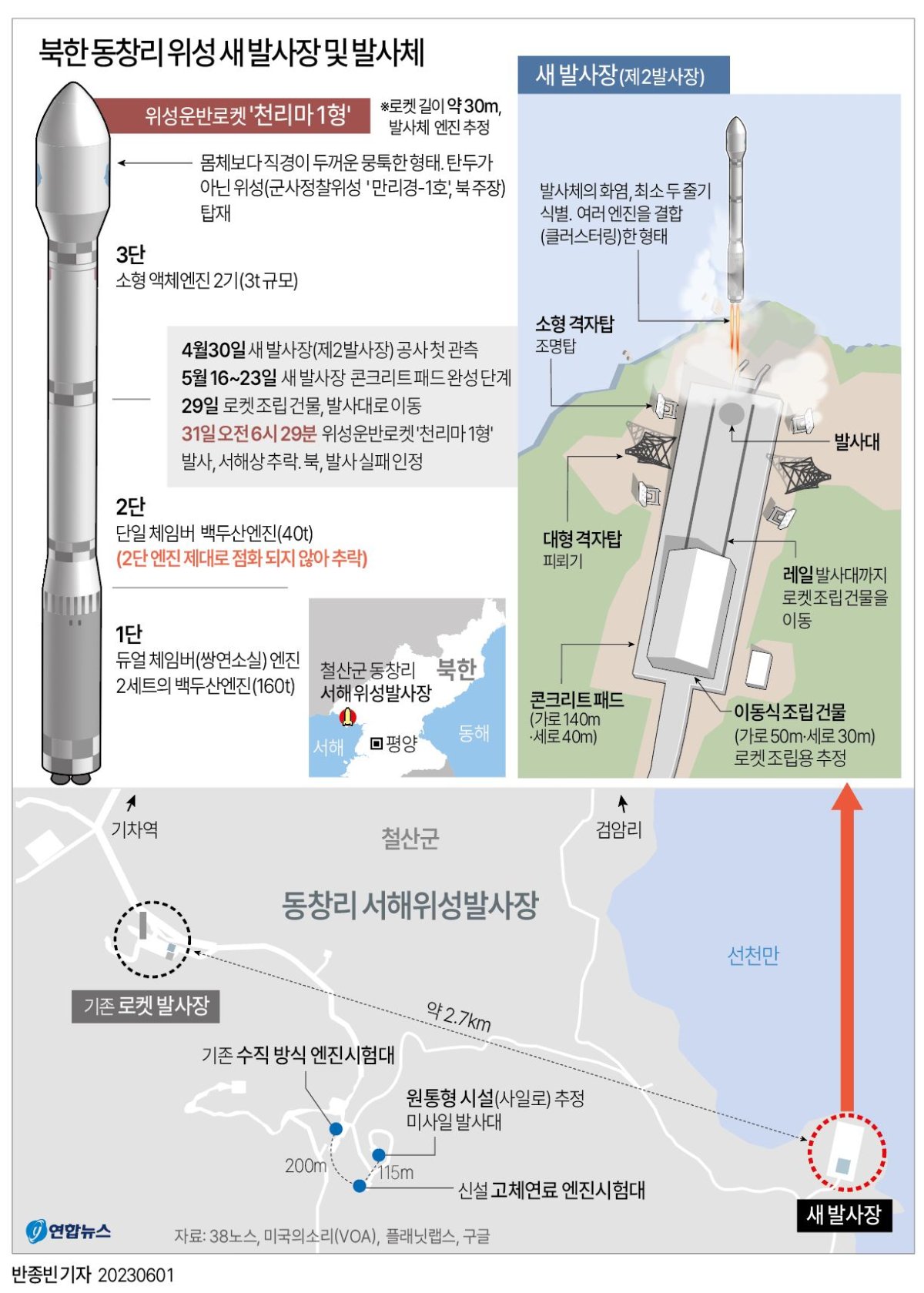  북한 동창리 새 위성발사장 및 발사체