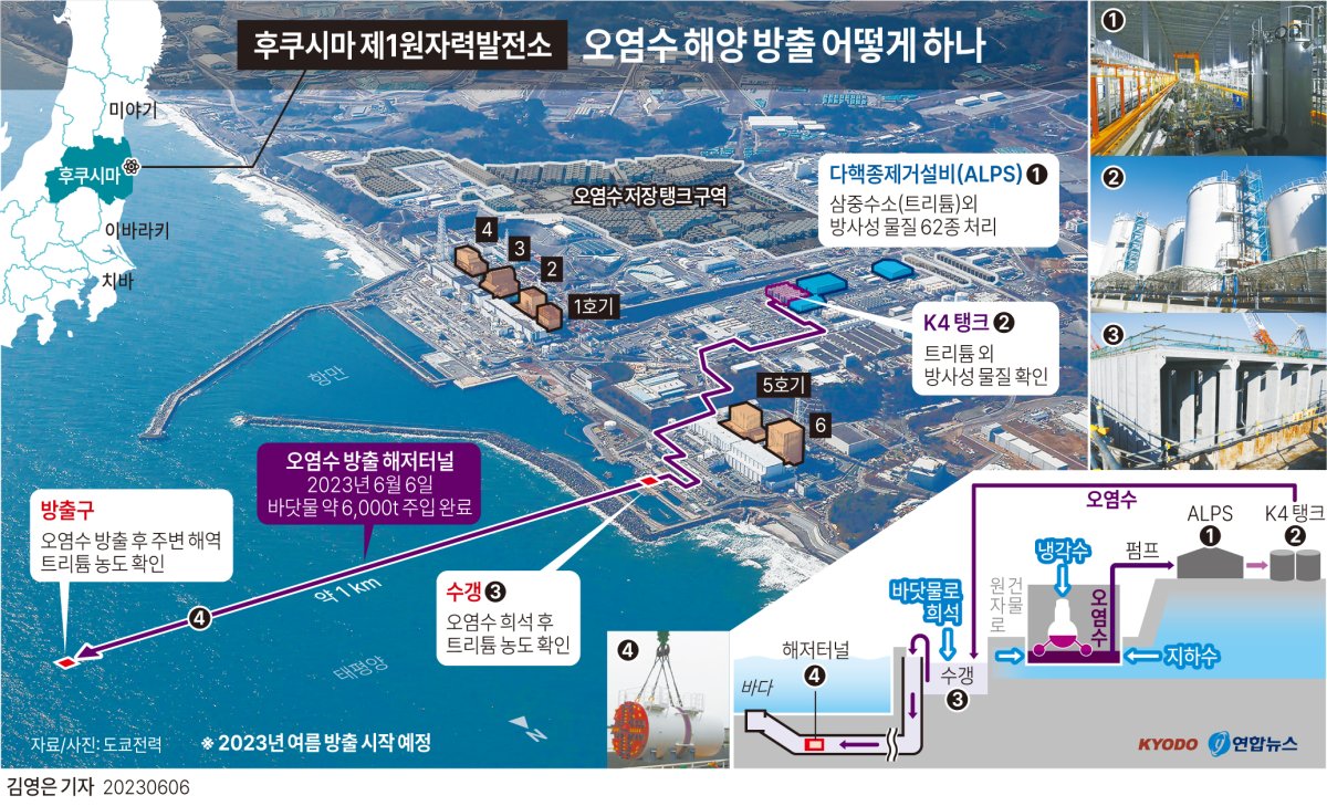 [그래픽] 후쿠시마 오염수 해양 방출 어떻게 하나