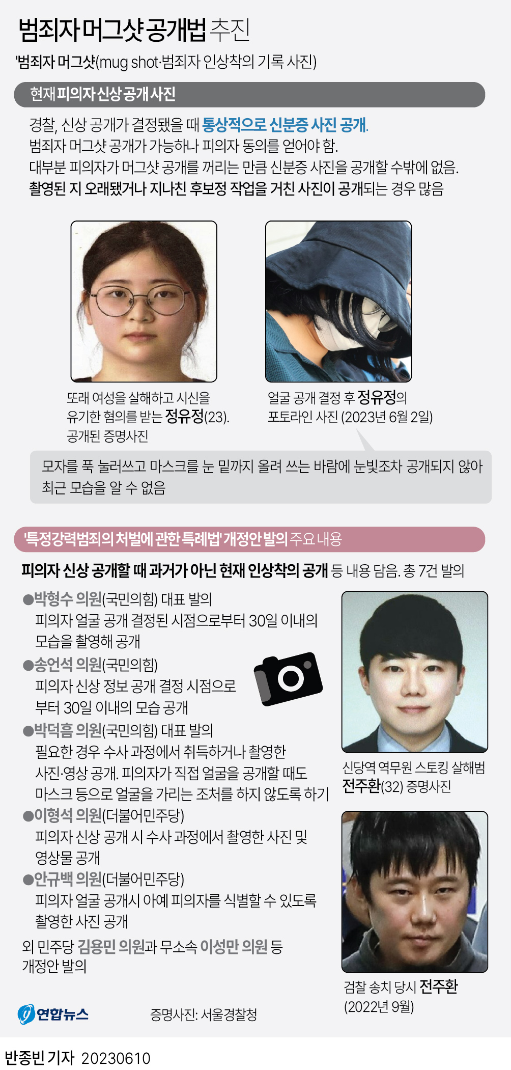 [그래픽] '범죄자 머그샷 공개법' 추진