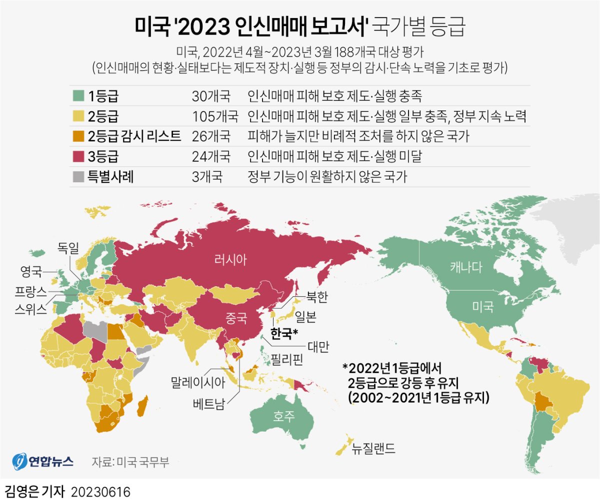 [그래픽] 미국 '2023 인신매매 보고서' 국가별 등급