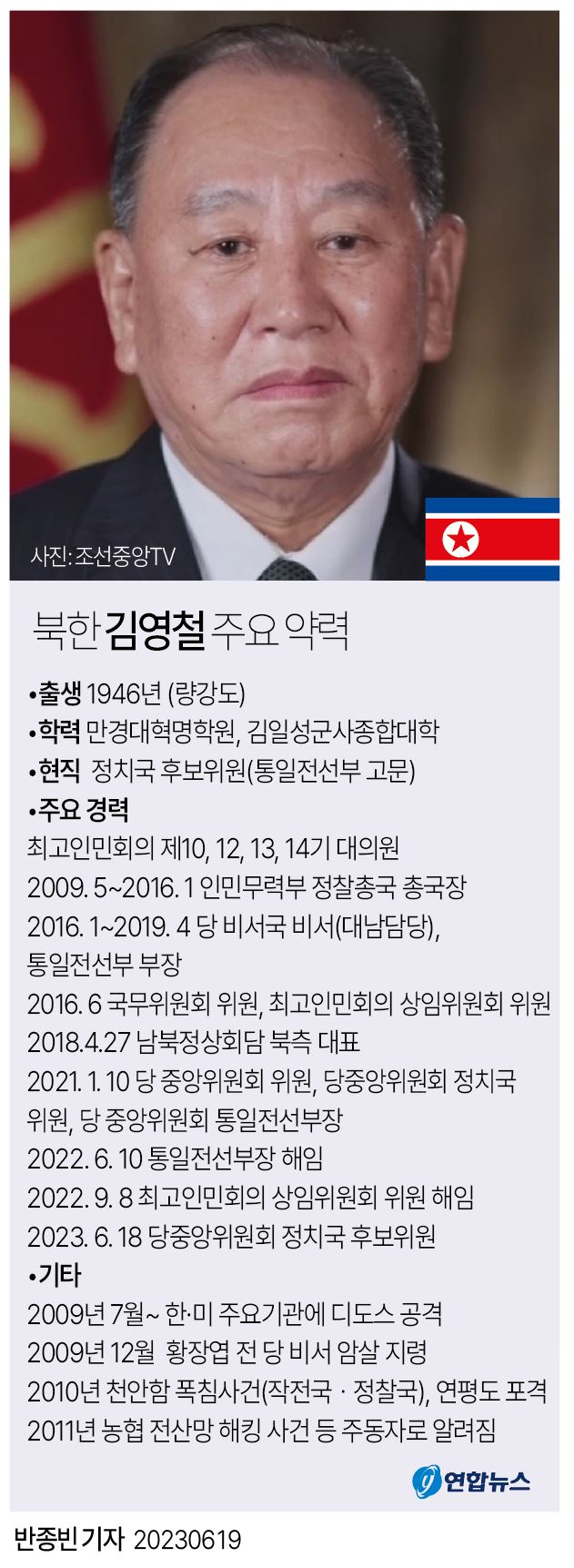  북한 김영철 주요 약력