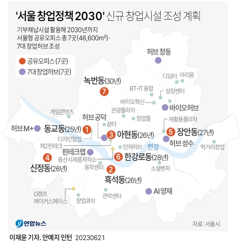  '서울 창업정책 2030' 신규 창업시설 조성 계획