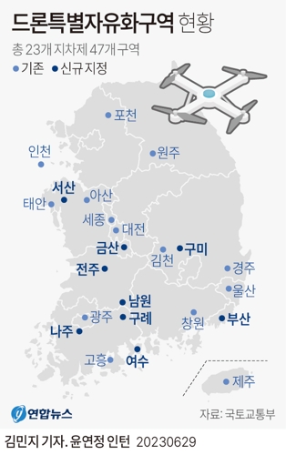  드론특별자유화구역 현황