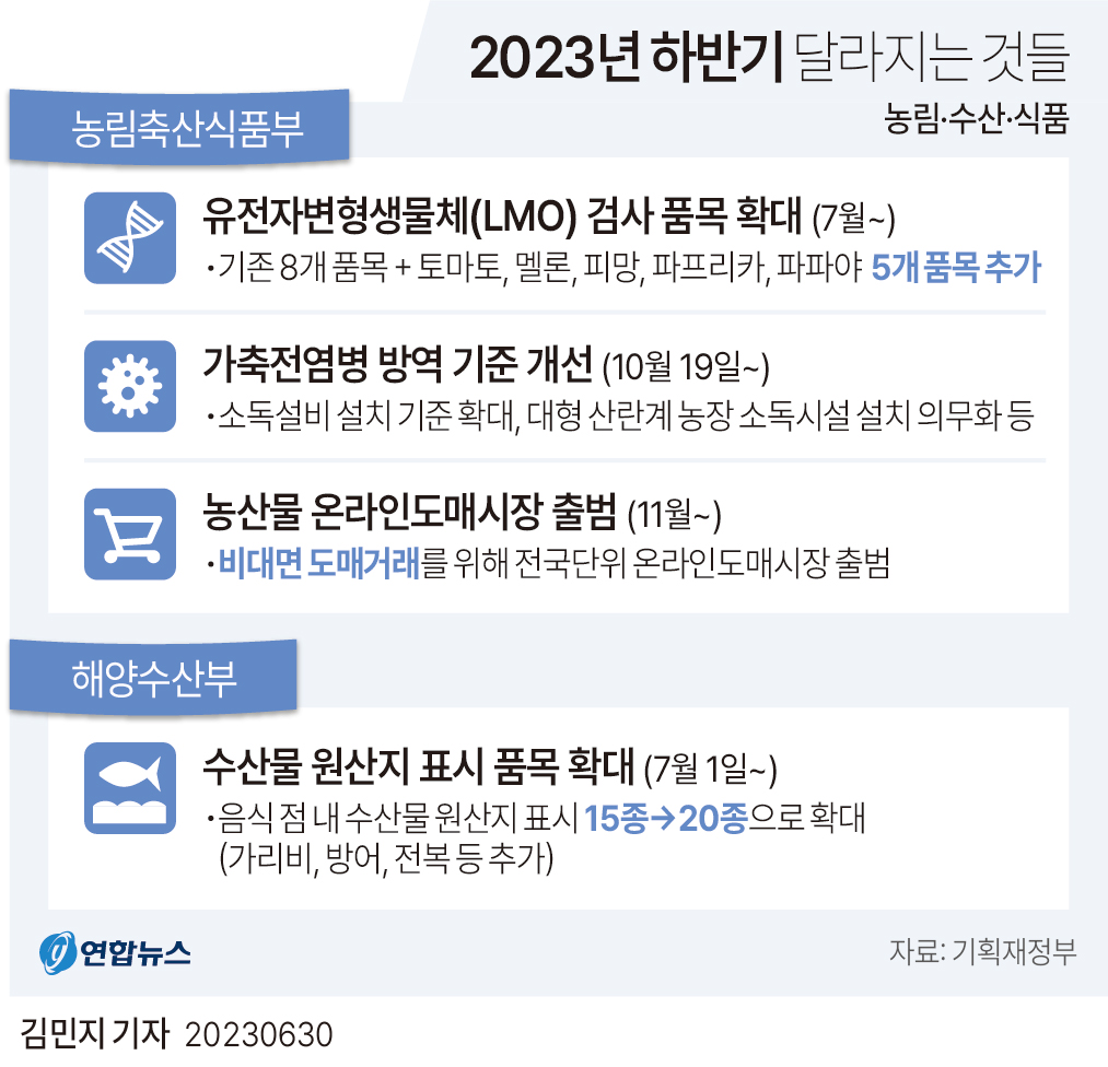 [그래픽] 2023 하반기 달라지는 것 - 농림·수산·식품