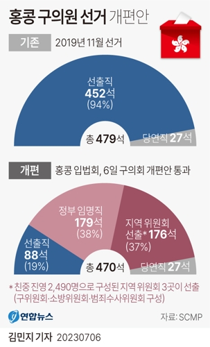  홍콩 구의원 선거 개편안