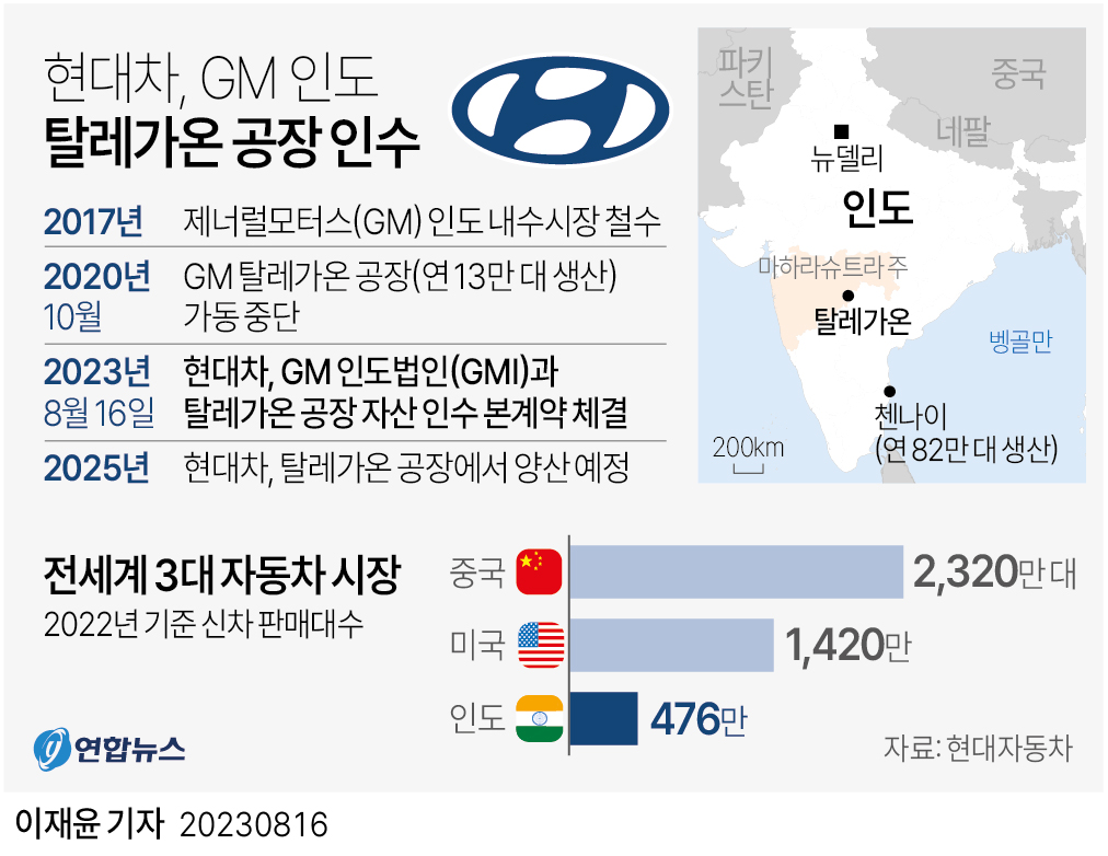 [그래픽] 현대차, GM 인도 탈레가온 공장 인수
