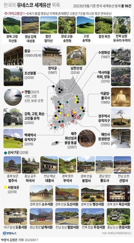 [그래픽] 한국의 유네스코 세계유산 목록