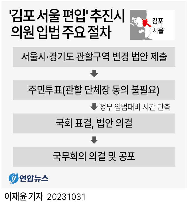 [그래픽] '김포 서울 편입' 추진시 의원 입법 주요 절차